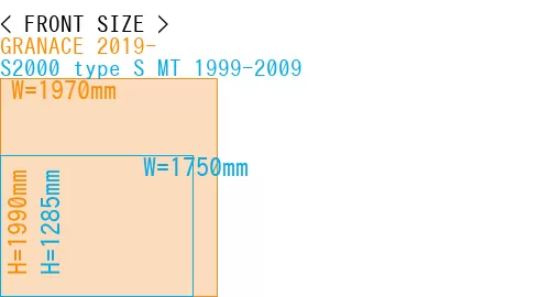 #GRANACE 2019- + S2000 type S MT 1999-2009